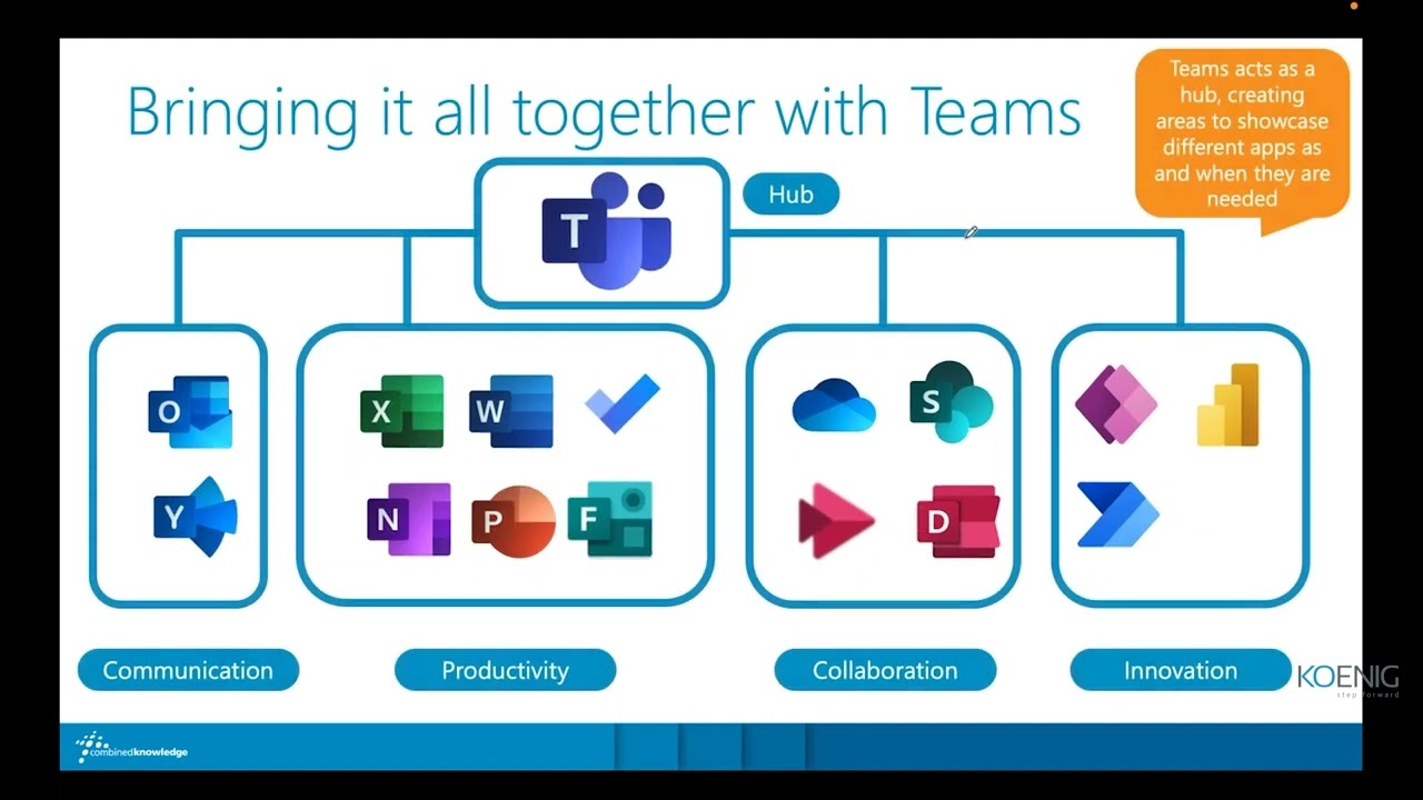 Learn Microsoft Teams For End Users Online | Koenig Solutions - YouTube