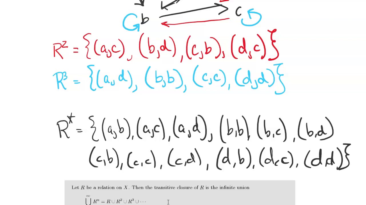 Closure And Composition: Transitive Closure - YouTube