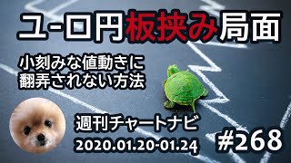 【週ナビ#268】ユーロ円板挟み相場、小刻みな値動きに振り回されない方法。