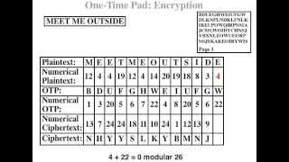 Stream Ciphers - Encryption/Decryption