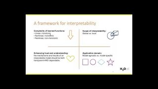 Interpretable Machine Learning