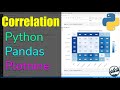 Plotnine: Make great-looking correlation plots in Python