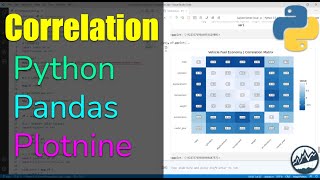 Plotnine: Make great-looking correlation plots in Python