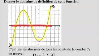 Lire graphiquement  Domaine de definition