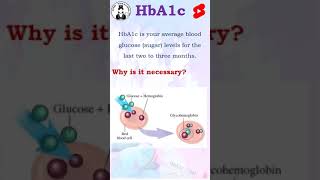 HBA1C - Glycated Hemoglobin #shorts #diabetes #diabetesawareness