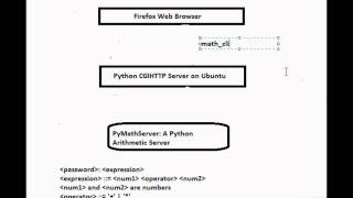 CGI Scripting in Perl and Python: Part 06