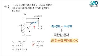 [수Ⅱ][LV 1] 3강. 함수의 극한_극한값의 존재여부