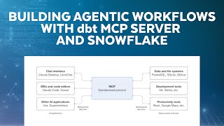 Building Agentic Workflows Using The dbt MCP Server And Snowflake