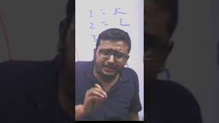 Bittu Jha sir motivation video : Gyan Bindu GS Academy Patna