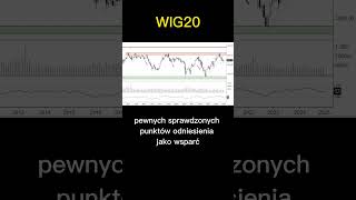 Czy indeks WIG20 wróci na 2550 punktów? #giełda #gpw