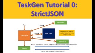 TaskGen Tutorial 0: StrictJSON