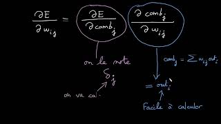 Algorithme de backpropagation dans un réseau de neurones