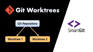 Git Worktrees Explained: The Secret to Managing Multiple Tasks Without the Chaos!