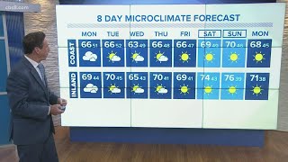 Spring-like weather pattern heading to San Diego after crisp, clear weekend