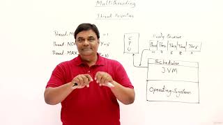 19.3 : Thread Priorities in Java | Multithreading in Java [Abdul Bari] Java Course