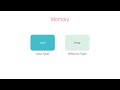 Angular | BEAwA #86 - Value Types and Reference Types [By Mosh Hamedani]