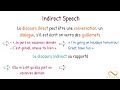 le discours indirect en anglais indirect reported speech