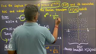 Laplace Transform Problem in Tamil | Signals and Systems in Tamil | Unit 2 | EC3354