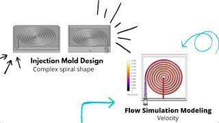 INSPIRAL macroencapsulation device for treatment of Type 1 Diabetes