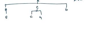 5- Intestacy Part 3 - Review \u0026 Practice Problems