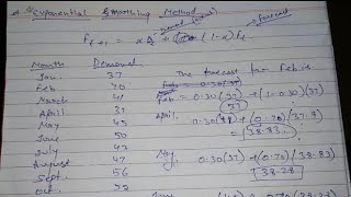 Exponential smoothing method for forecasting