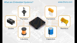 What are Embedded Systems? ||  Embedded System Basics Course Preview