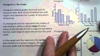 MAP4C - 3.1 One and Two Variable Data Lesson