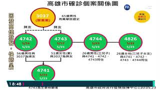 與屏東染疫友打牌 高雄一家人確診｜華視新聞 20210524