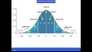les 7 Standaard Deviatie