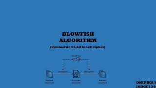 Blowfish Algorithm - 20BCE1340
