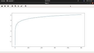 plotting log(x) with python and matplotlib library