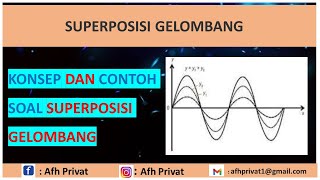 Superposisi Gelombang (Konsep dan Contoh Soal)