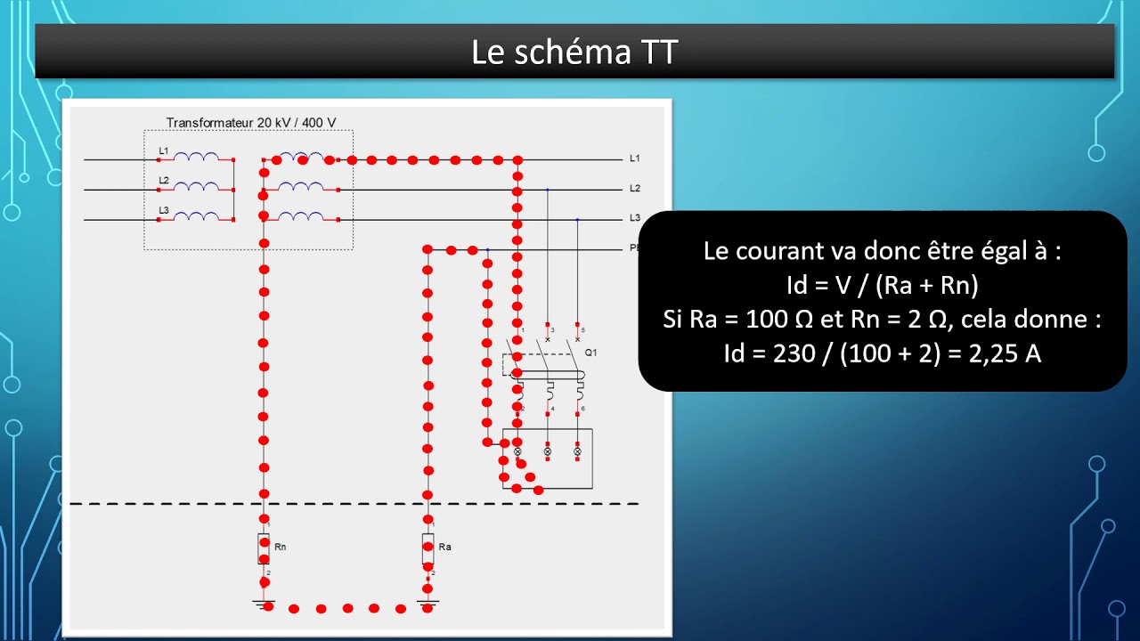 Schémas De Liaison à La Terre TT - YouTube