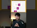 Critical Responsive Layout Tips