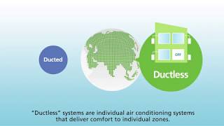 Daikin AC- For Your Every Air Conditioning Need