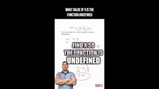 SAT math Find the value of X so the Function Undefined