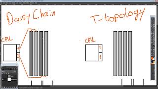 Rambling about motherboard memory layouts.