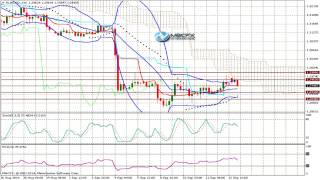 MBCFX: 技术分析2014年 09月 15日