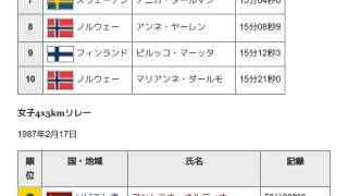 「1987年ノルディックスキー世界選手権」とは ウィキ動画