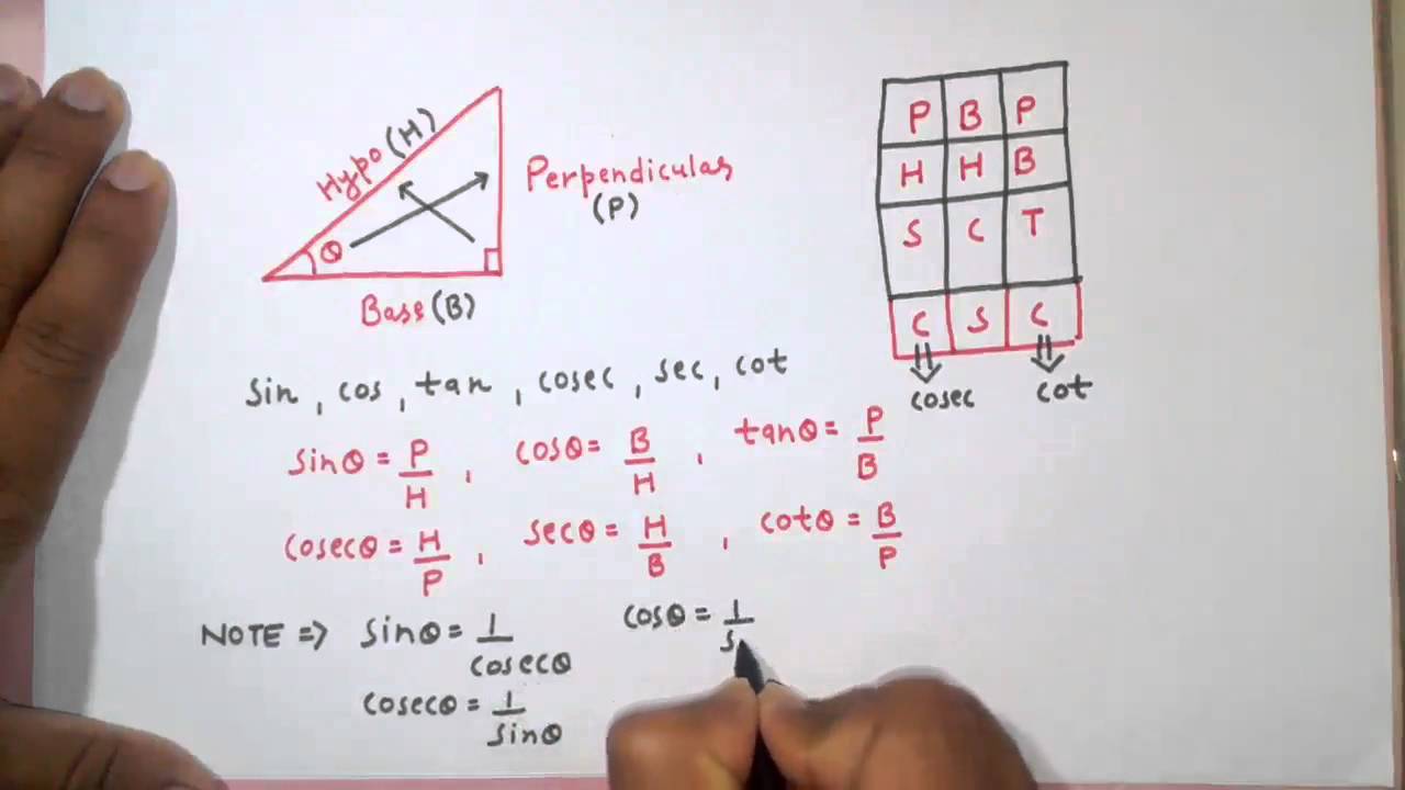 Ssc Cgl Trignometry Part 1 Youtube