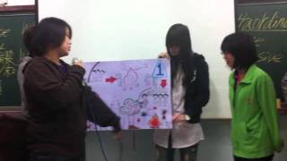 美和科大健管系20110323就業學程分享報告(第一組)