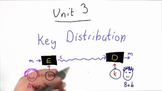 Introduction - Applied Cryptography