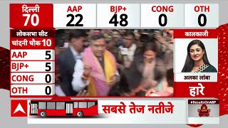 Delhi Election Results: नई दिल्ली सीट पर जीत के बाद प्रवेश वर्मा ने मनाया जश्न !