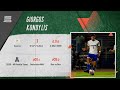 🇨🇾 Giorgos Kondylis - Memphis Tigers - Defensive Midfielder Highlights