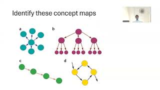 Video on Concept maps its application and demonstration using Cmap