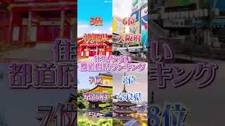 【リクエスト】住みやすい都道府県ランキング！（2023年版）#都道府県　#ランキング　#都市比較　#住みやすさ　#shorts #おすすめ