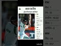 indian cricketer saba karim s profile and career record viral shorts legend cricket 🏏🏏🏏🏏🏏💥💥🔥🔥🔥