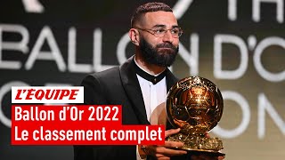 Ballon d'Or 2022 - Le classement complet