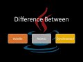 Difference Between Volatile, Atomic And Synchronized in Java | Race Condition In Multi-Threading