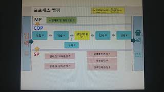 최고의 품질 관리 3편